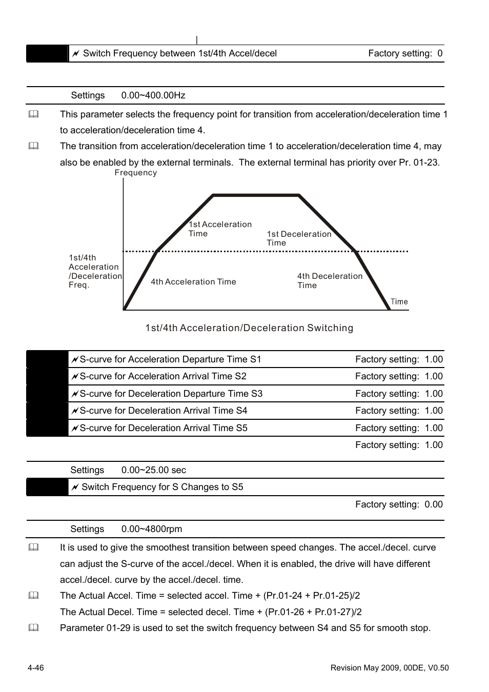 Delta BLD-E1 brushless DC motor drive BLD-E1 Series User Manual | Page 87 / 186