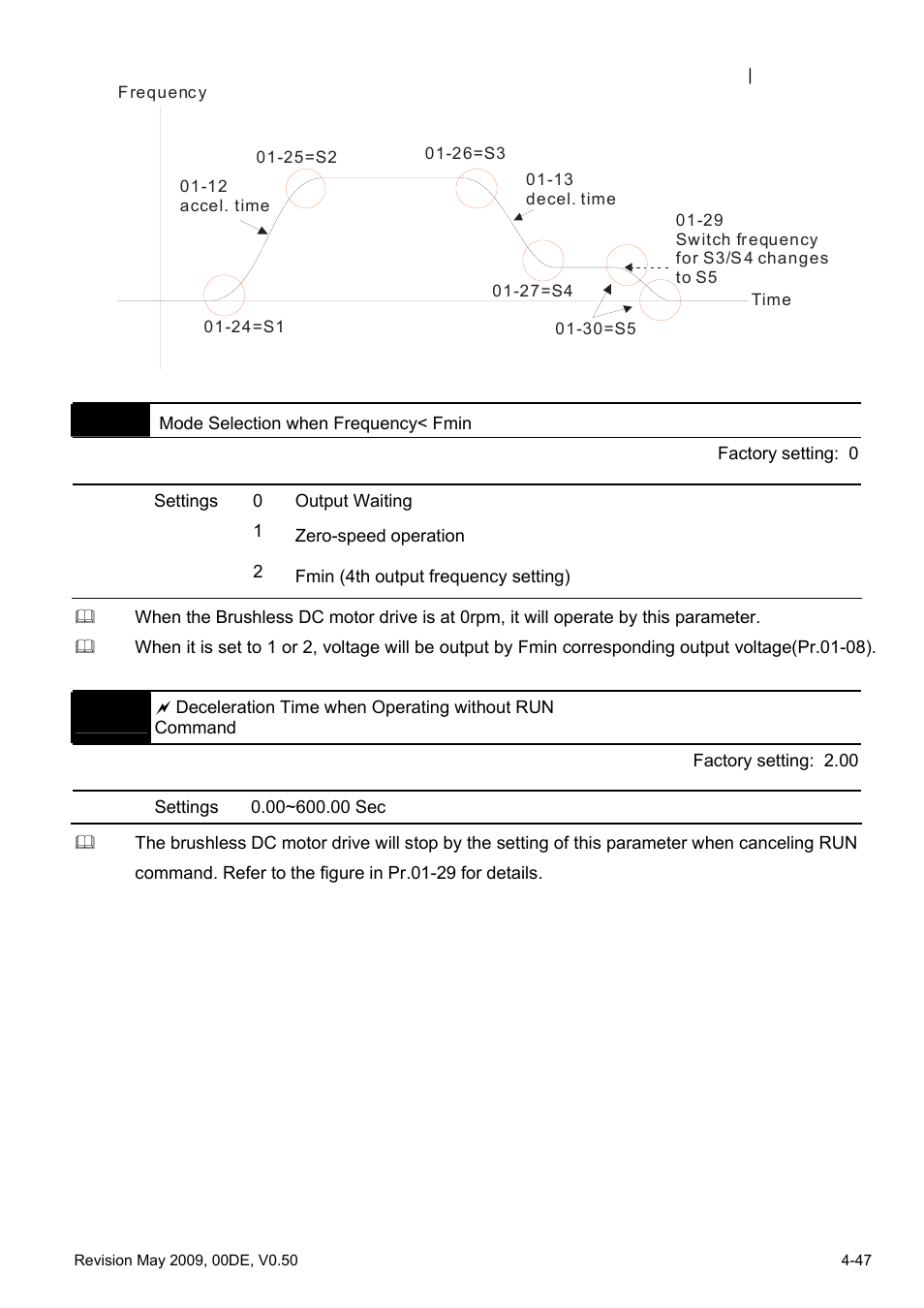 Delta BLD-E1 brushless DC motor drive BLD-E1 Series User Manual | Page 88 / 186