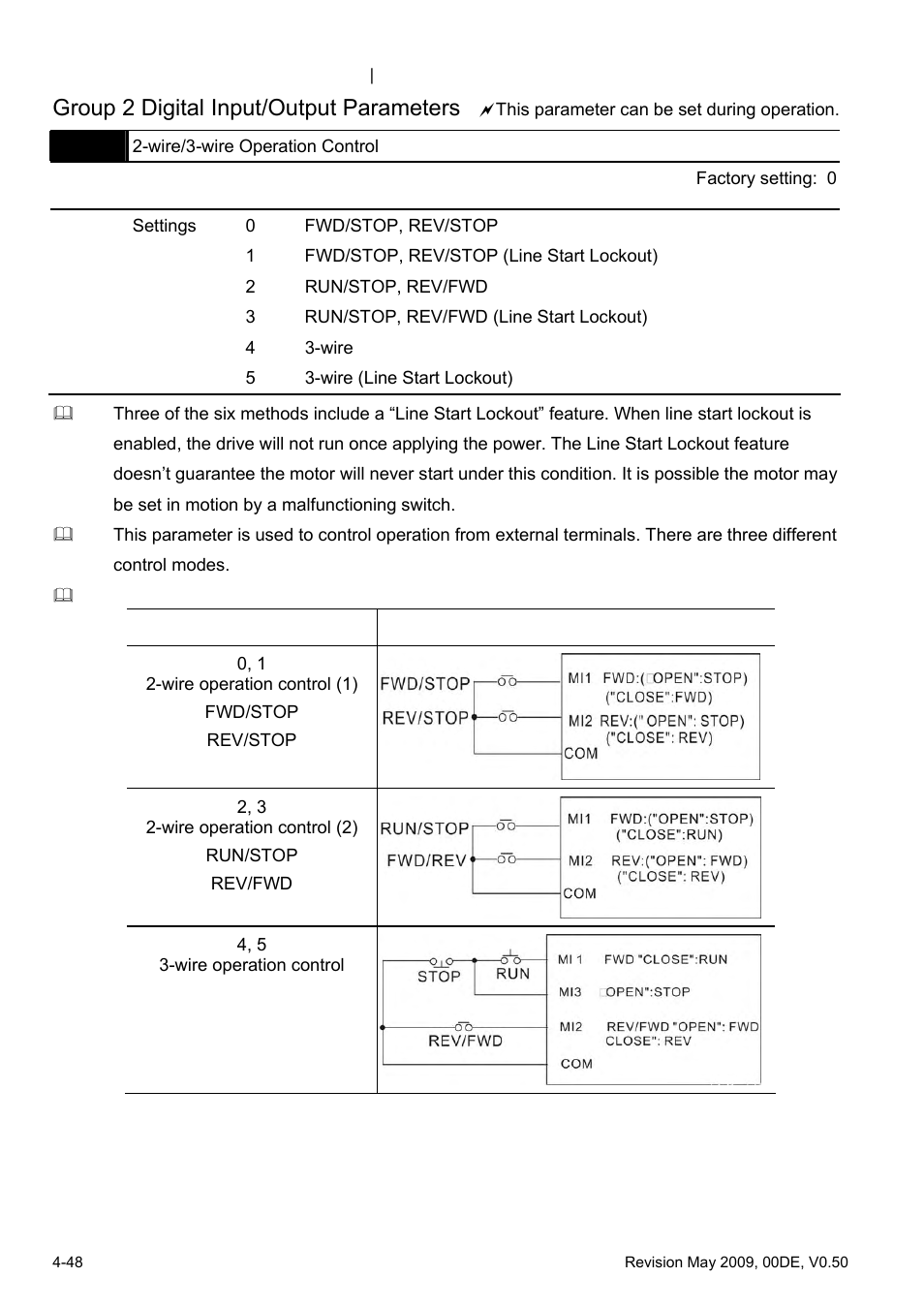 Group 2 digital input/output parameters | Delta BLD-E1 brushless DC motor drive BLD-E1 Series User Manual | Page 89 / 186