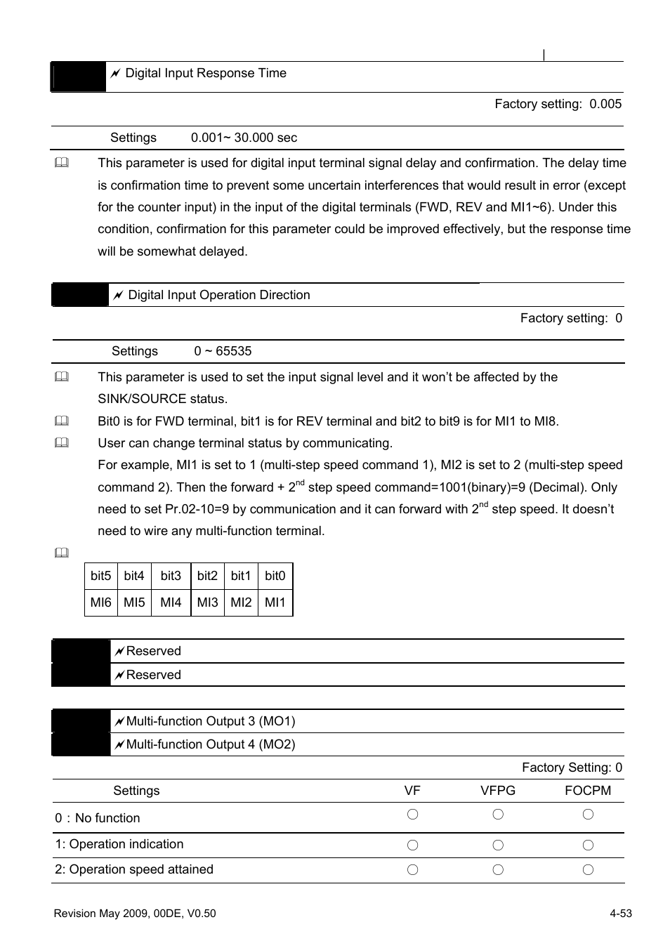 Delta BLD-E1 brushless DC motor drive BLD-E1 Series User Manual | Page 94 / 186