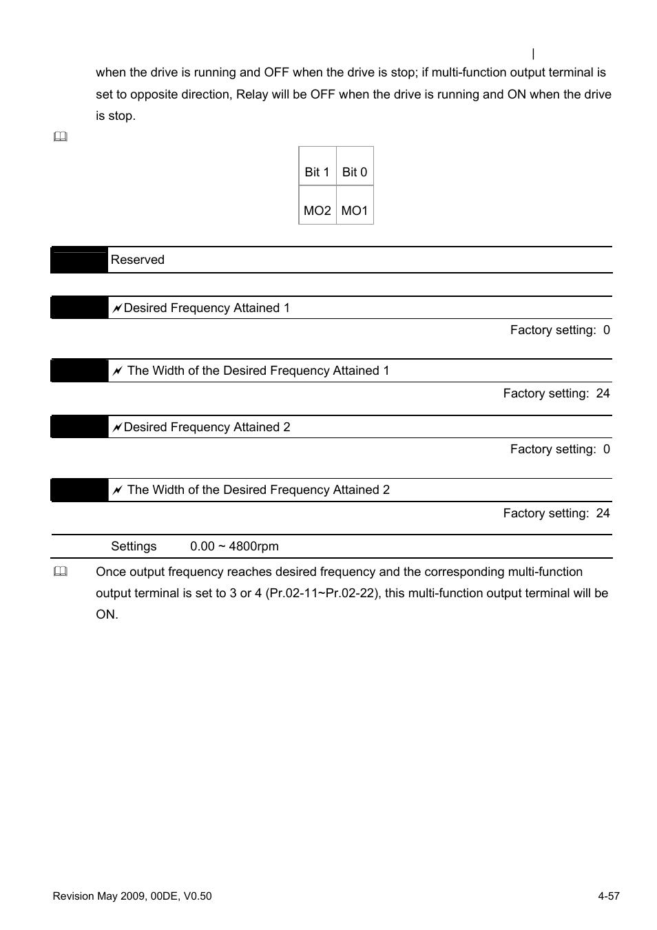 Delta BLD-E1 brushless DC motor drive BLD-E1 Series User Manual | Page 98 / 186