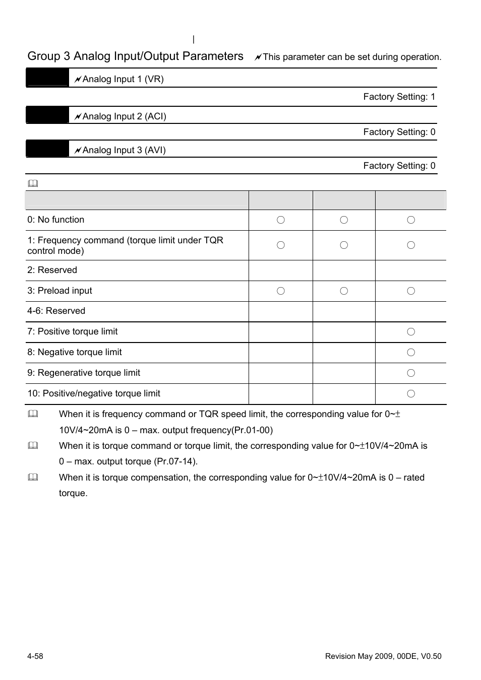 Group 3 analog input/output parameters | Delta BLD-E1 brushless DC motor drive BLD-E1 Series User Manual | Page 99 / 186
