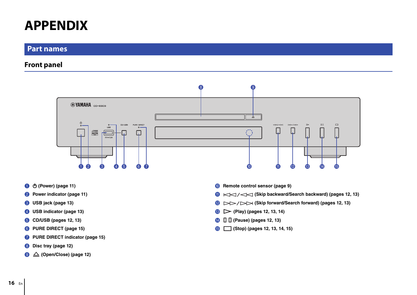 Appendix, Part names, Front panel | Yamaha CD-S303 CD Player (Black) User Manual | Page 16 / 48