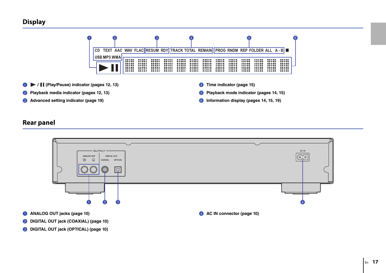 Display, Rear panel | Yamaha CD-S303 CD Player (Black) User Manual | Page 17 / 48