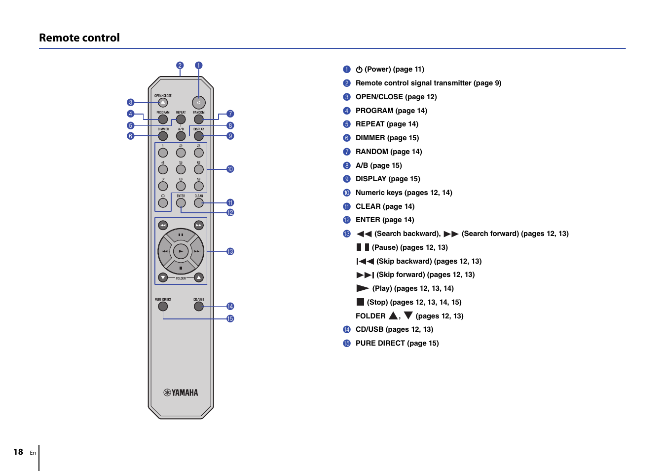 Remote control | Yamaha CD-S303 CD Player (Black) User Manual | Page 18 / 48