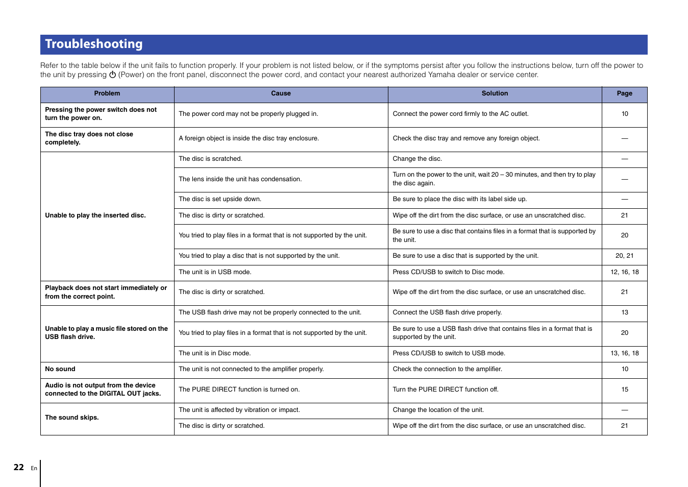 Troubleshooting | Yamaha CD-S303 CD Player (Black) User Manual | Page 22 / 48