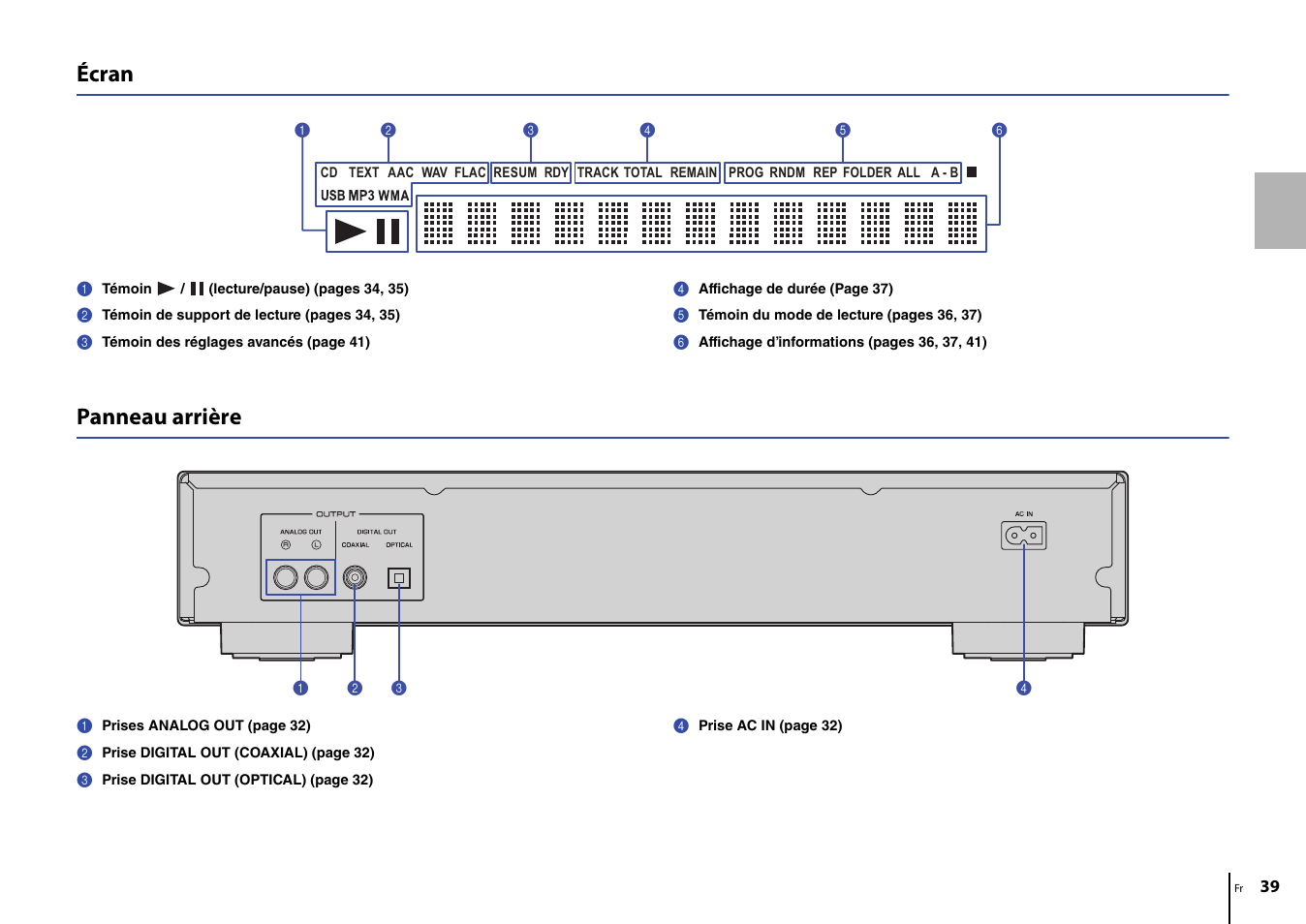 Écran, Panneau arrière | Yamaha CD-S303 CD Player (Black) User Manual | Page 39 / 48