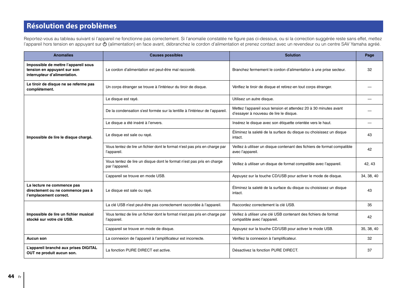 Résolution des problèmes | Yamaha CD-S303 CD Player (Black) User Manual | Page 44 / 48