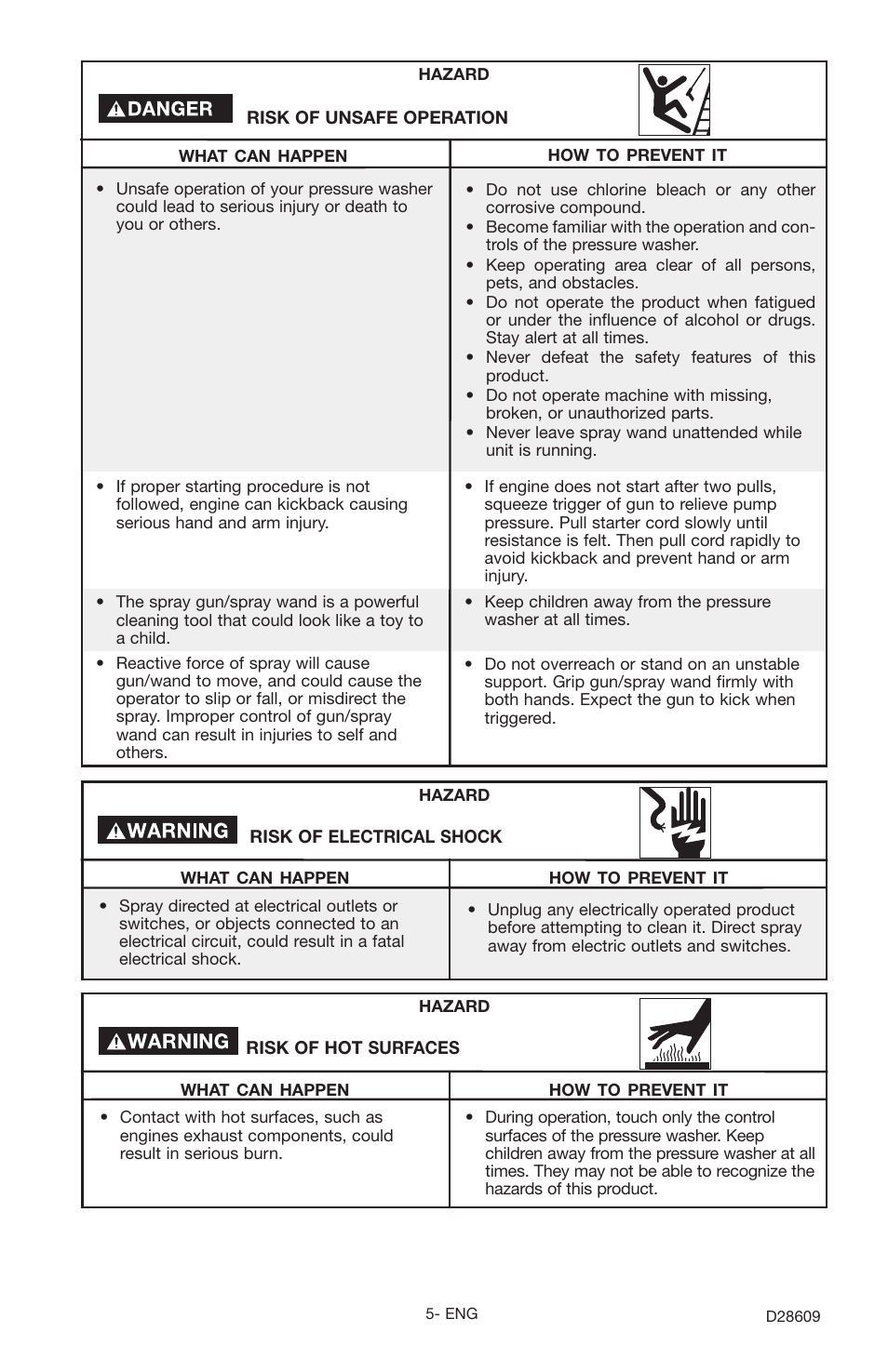 Delta D28609 User Manual | Page 5 / 22