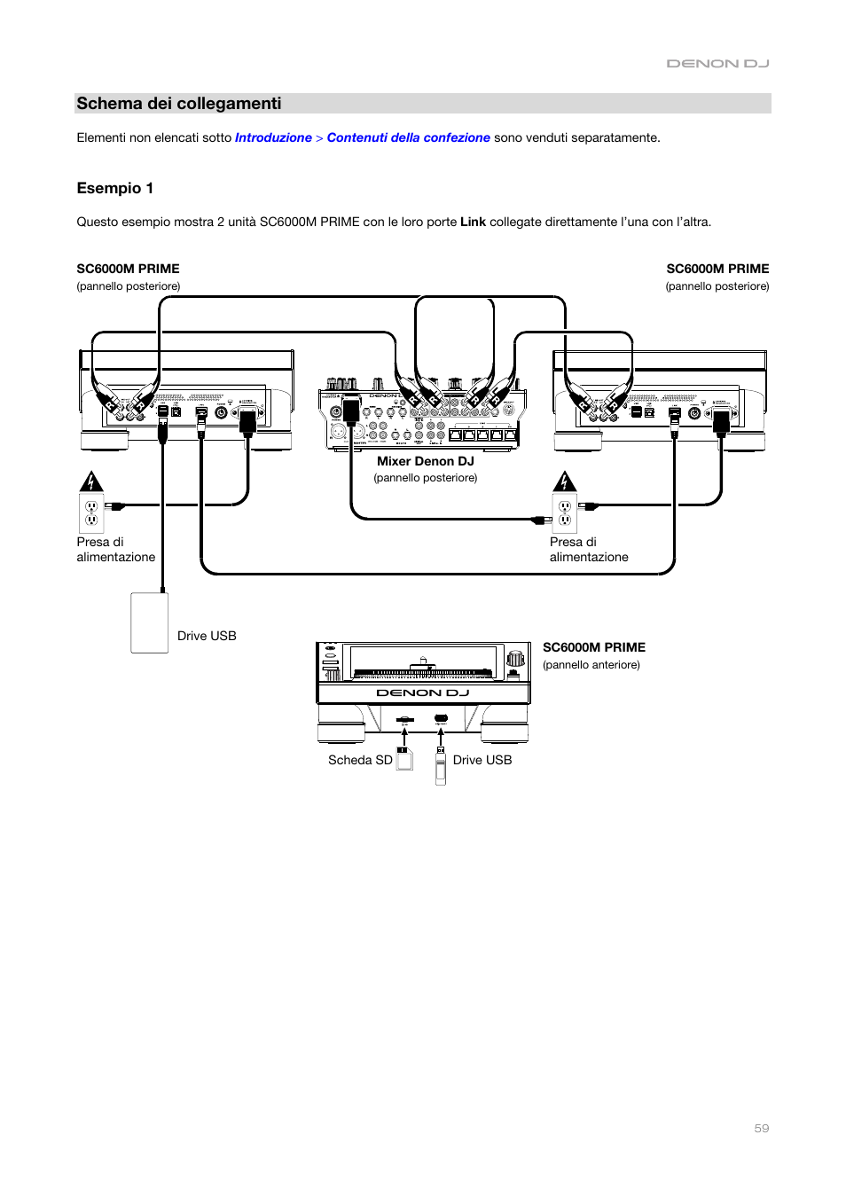 Schema dei collegamenti, Esempio 1 | Denon DJ DJ SC6000M Prime Dual-Layer Media Player with 10.1" Multi-Touch Display User Manual | Page 59 / 96
