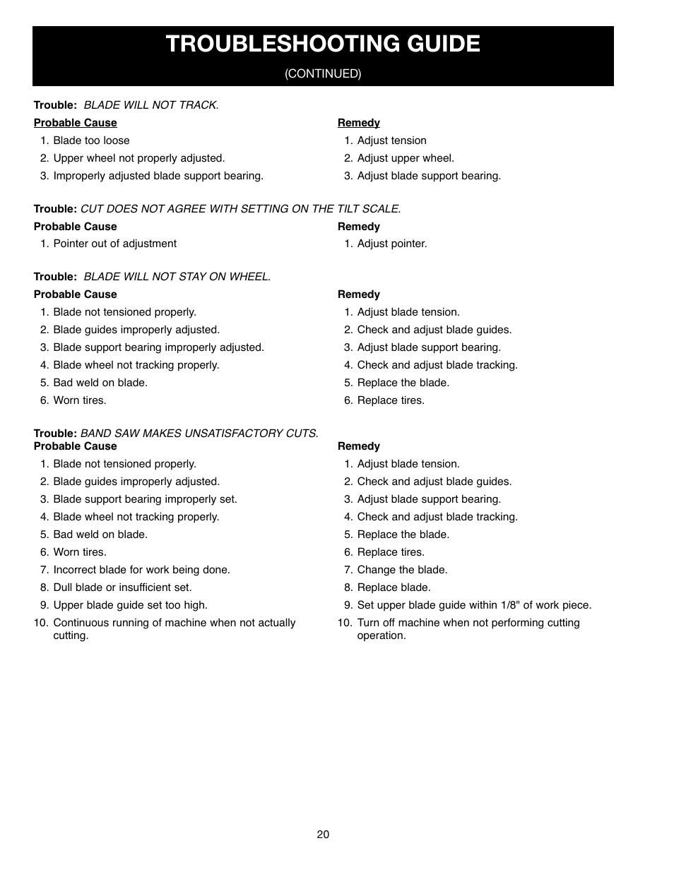 Troubleshooting guide | Delta ShopMaster SM400 User Manual | Page 20 / 72