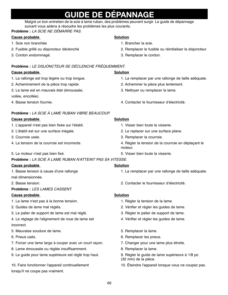 Guide de dépannage | Delta ShopMaster SM400 User Manual | Page 66 / 72