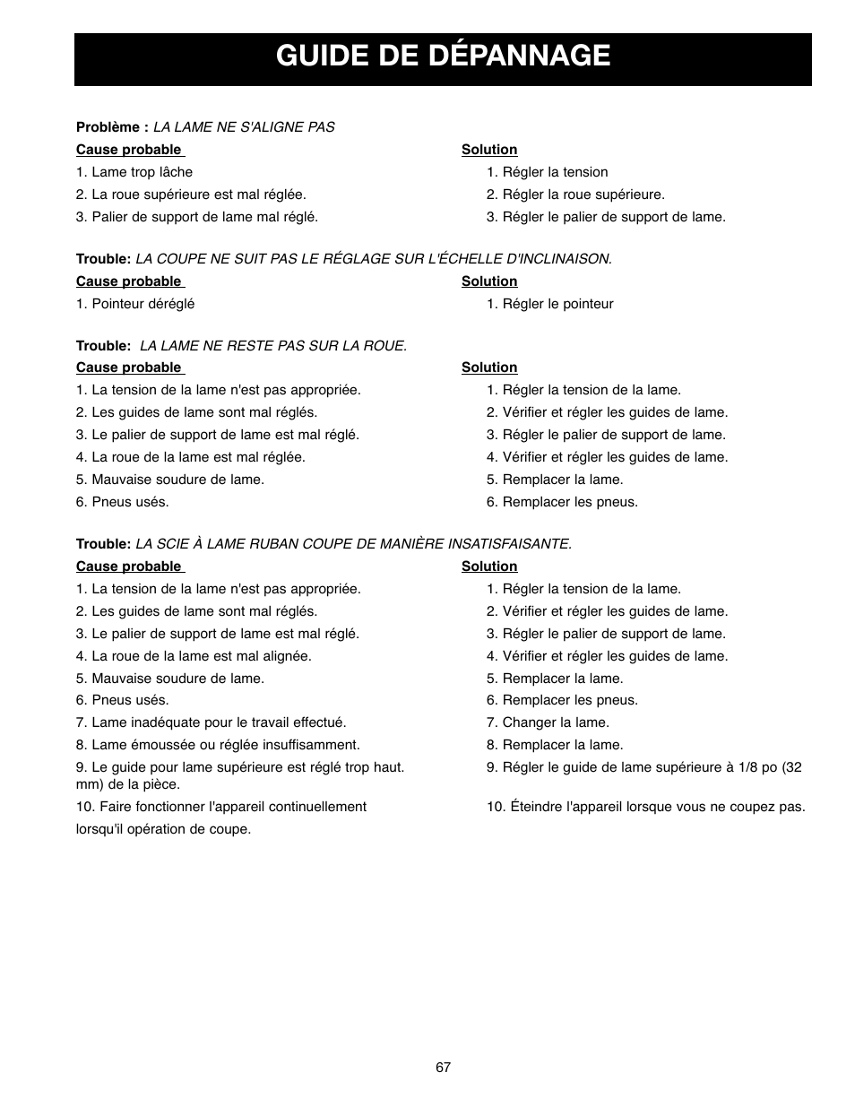 Guide de dépannage | Delta ShopMaster SM400 User Manual | Page 67 / 72