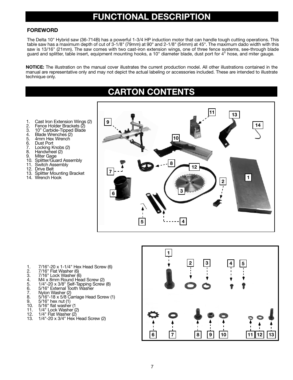 Functional description carton contents | Delta 36-714B User Manual | Page 7 / 76