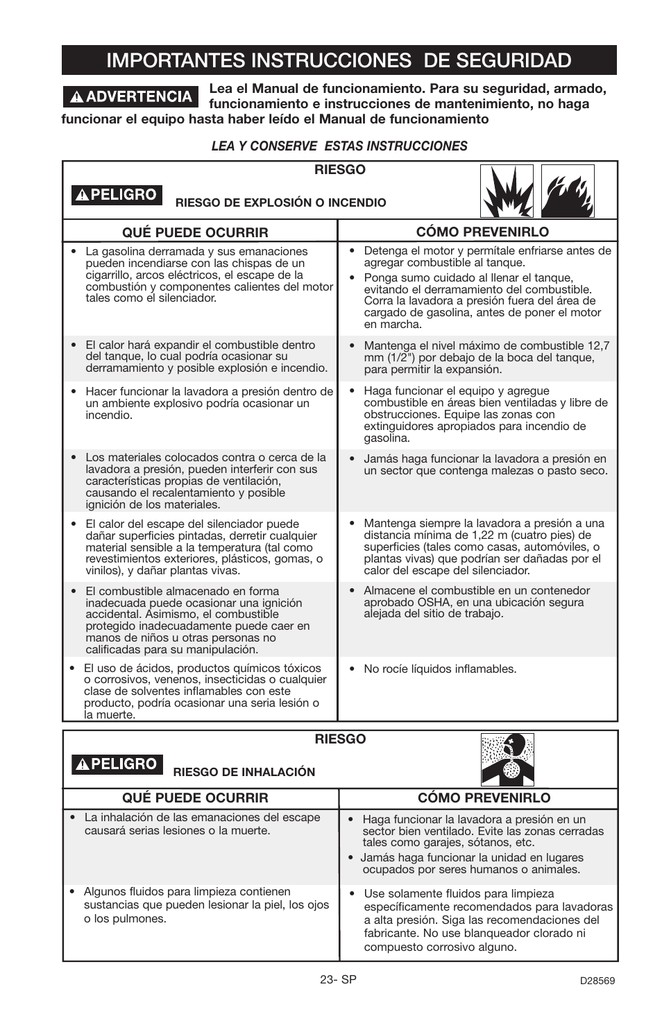 Importantes instrucciones de seguridad | Delta D28569 User Manual | Page 23 / 60