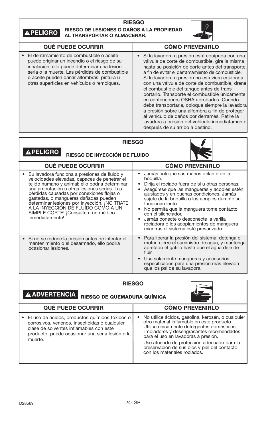 Delta D28569 User Manual | Page 24 / 60