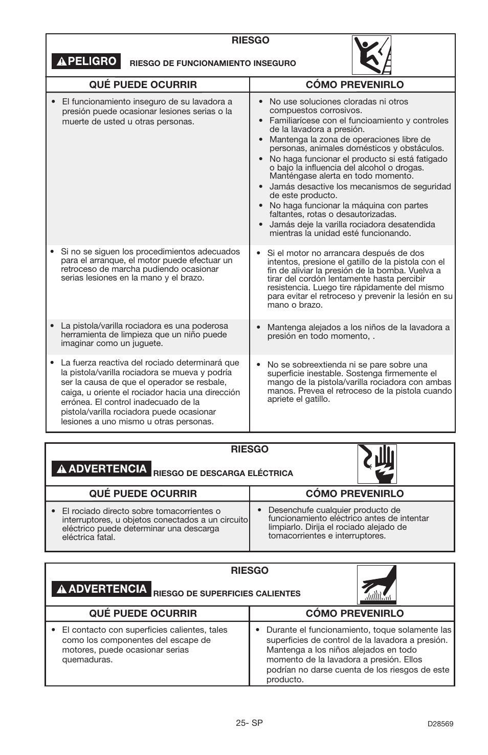 Delta D28569 User Manual | Page 25 / 60