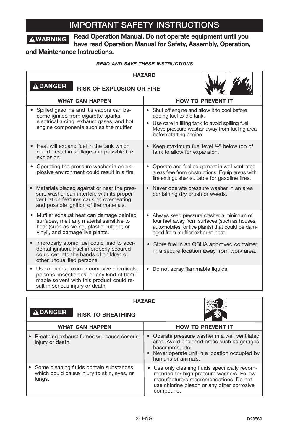 Important safety instructions | Delta D28569 User Manual | Page 3 / 60