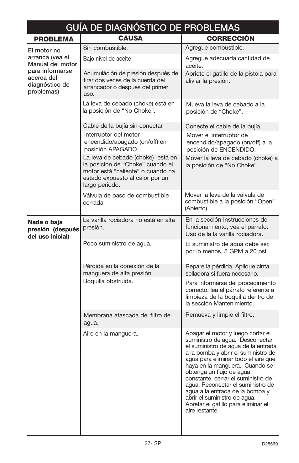 Guía de diagnóstico de problemas | Delta D28569 User Manual | Page 37 / 60