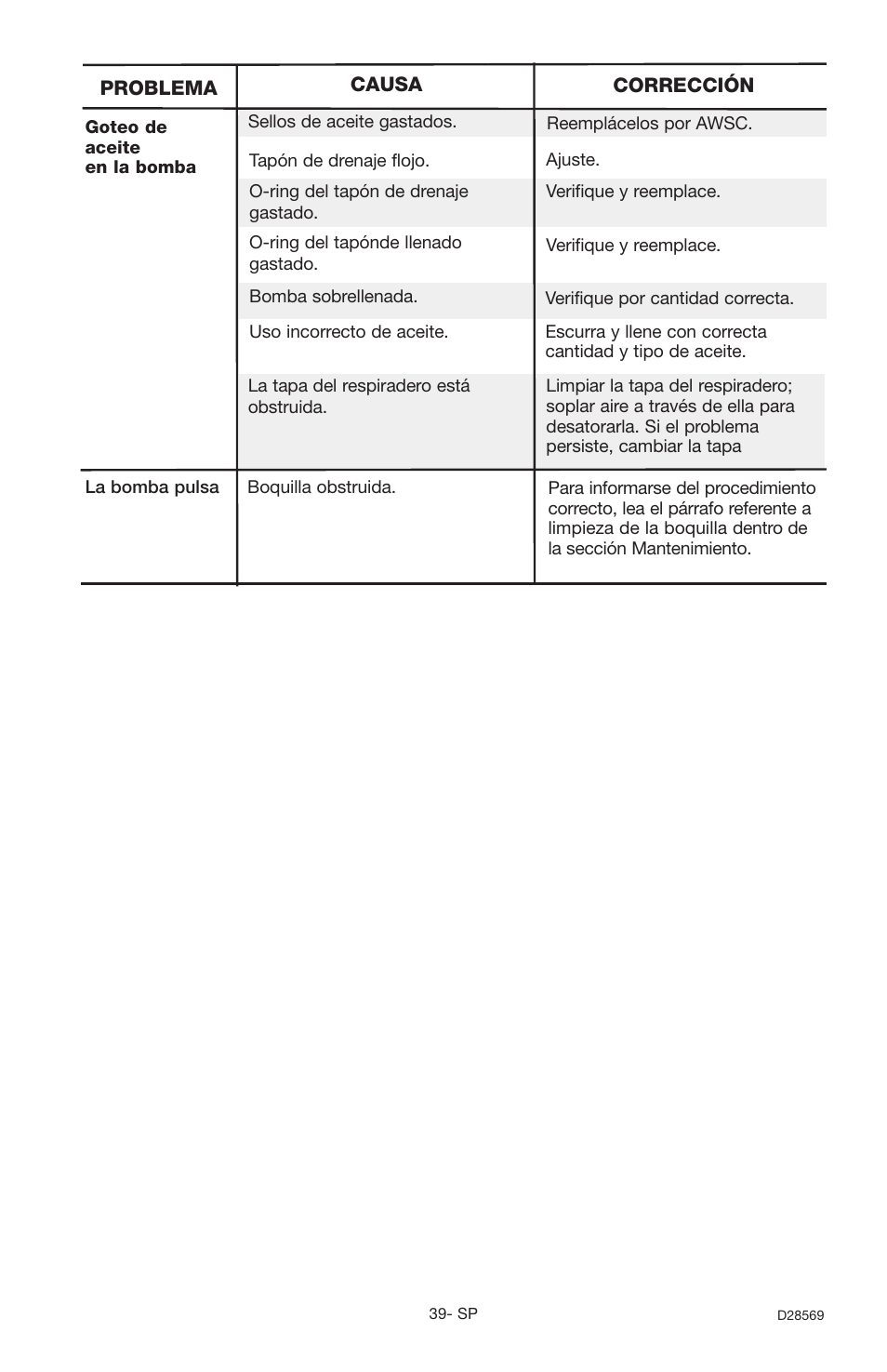 Delta D28569 User Manual | Page 39 / 60