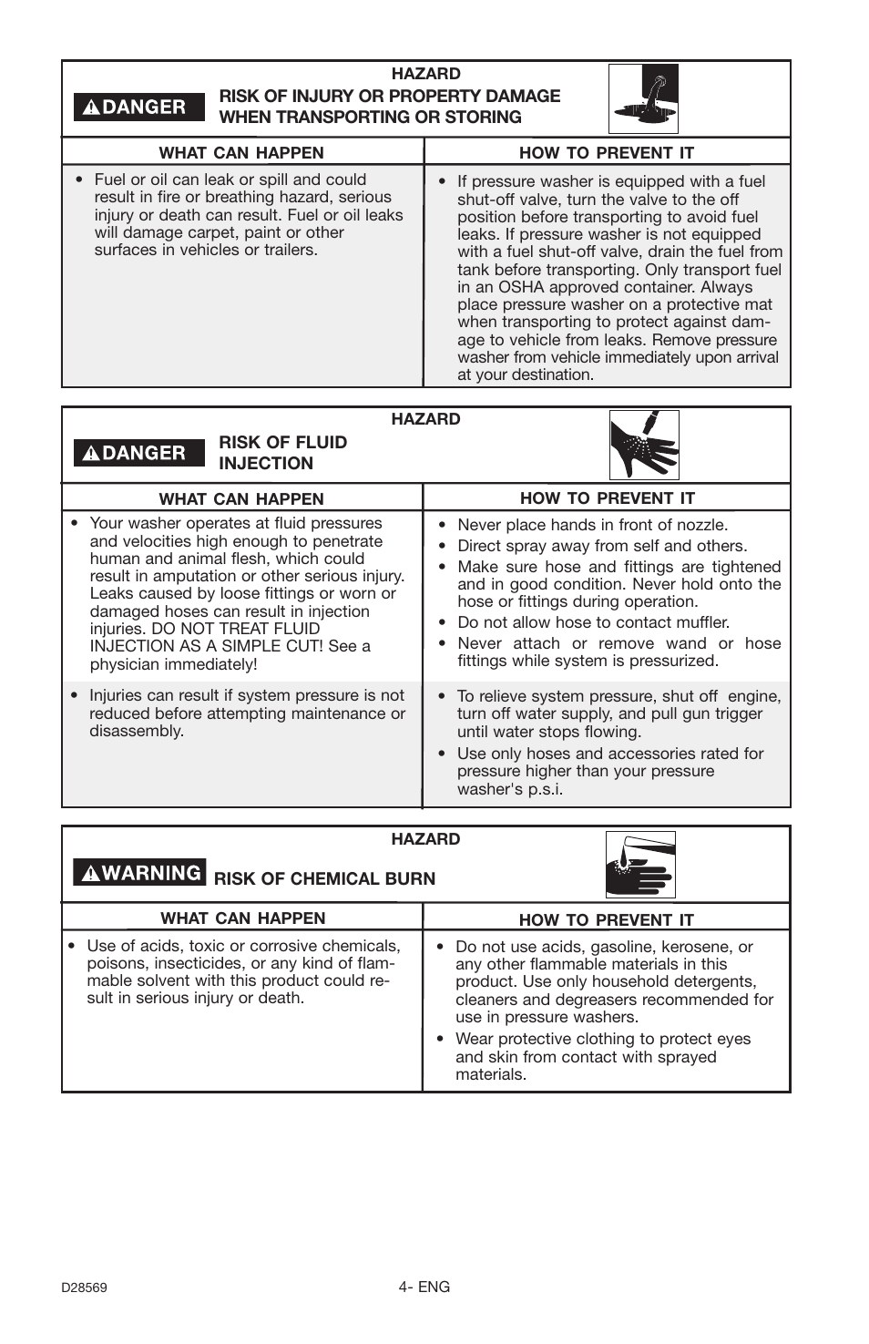 Delta D28569 User Manual | Page 4 / 60