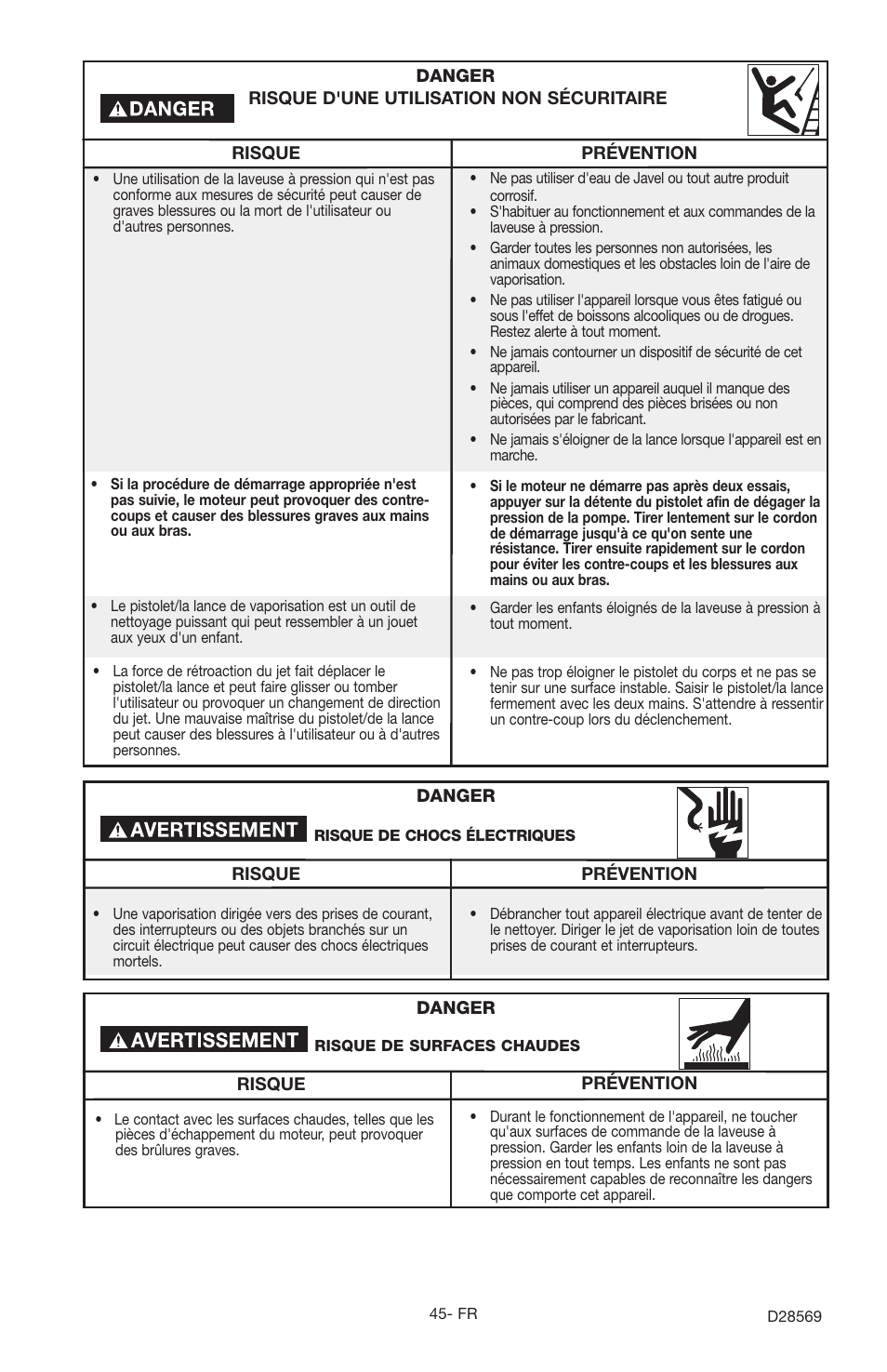 Delta D28569 User Manual | Page 45 / 60