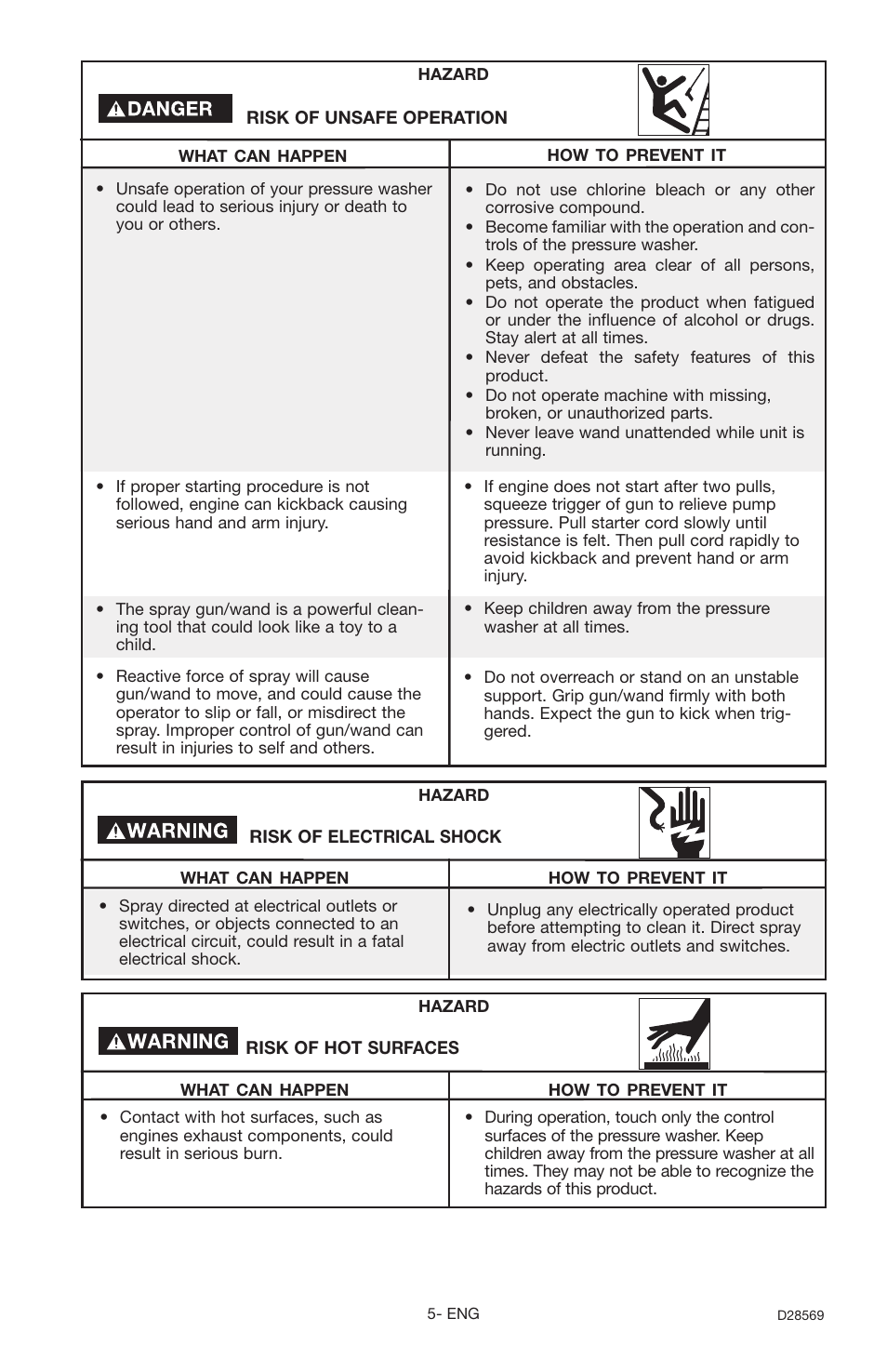 Delta D28569 User Manual | Page 5 / 60