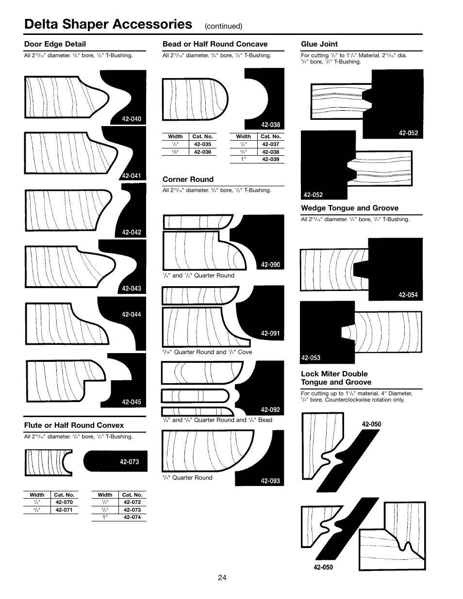 Delta shaper accessories, Continued) door edge detail, Bead or half round concave | Glue joint, Flute or half round convex, Corner round, Wedge tongue and groove, Lock miter double tongue and groove | Delta 43-424 User Manual | Page 24 / 27