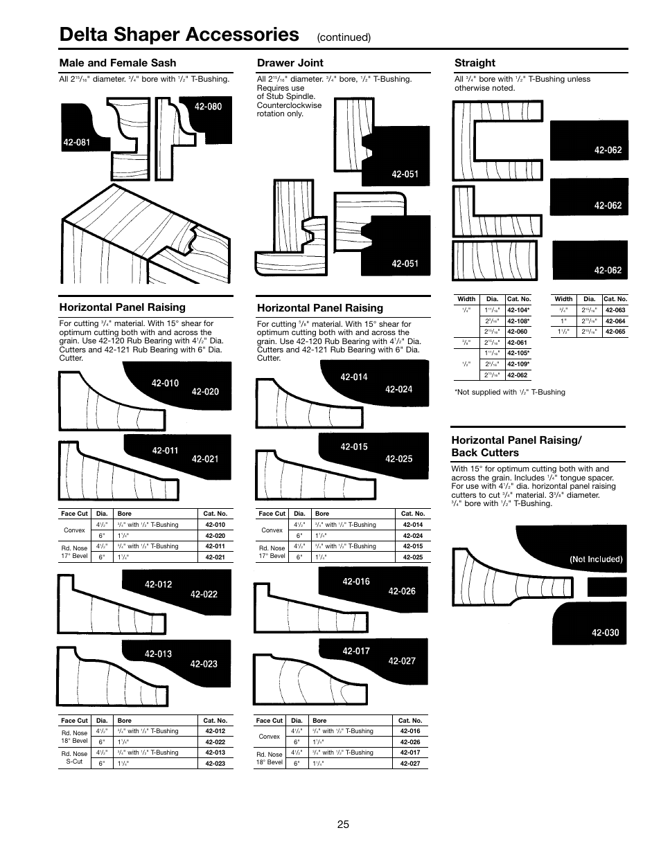 Delta shaper accessories, Continued) male and female sash, Drawer joint | Straight, Horizontal panel raising, Horizontal panel raising/ back cutters | Delta 43-424 User Manual | Page 25 / 27