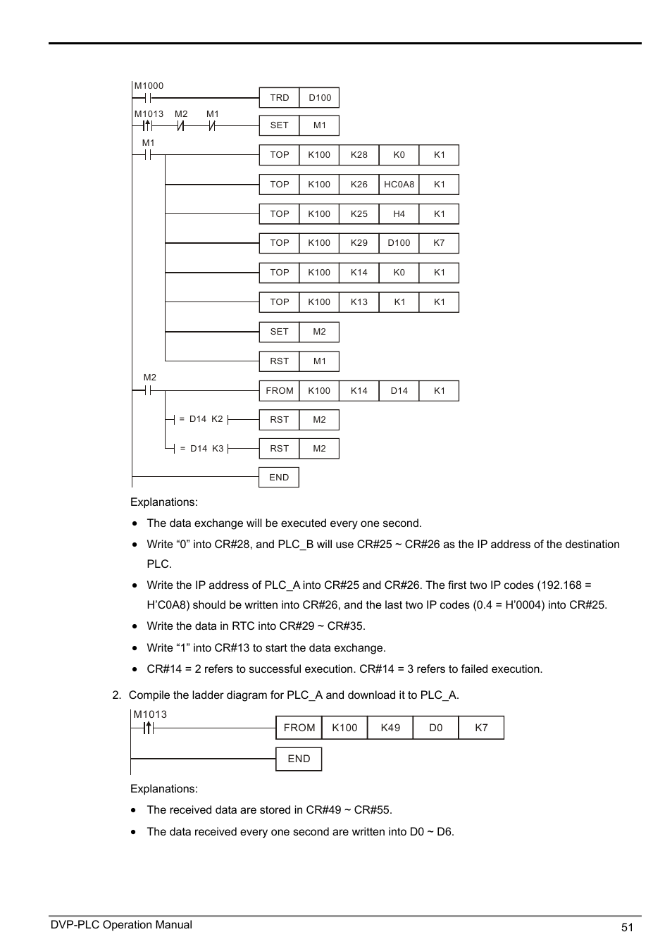 Ethernet communication module dvpen01-sl | Delta DVPEN01-SL User Manual | Page 53 / 58