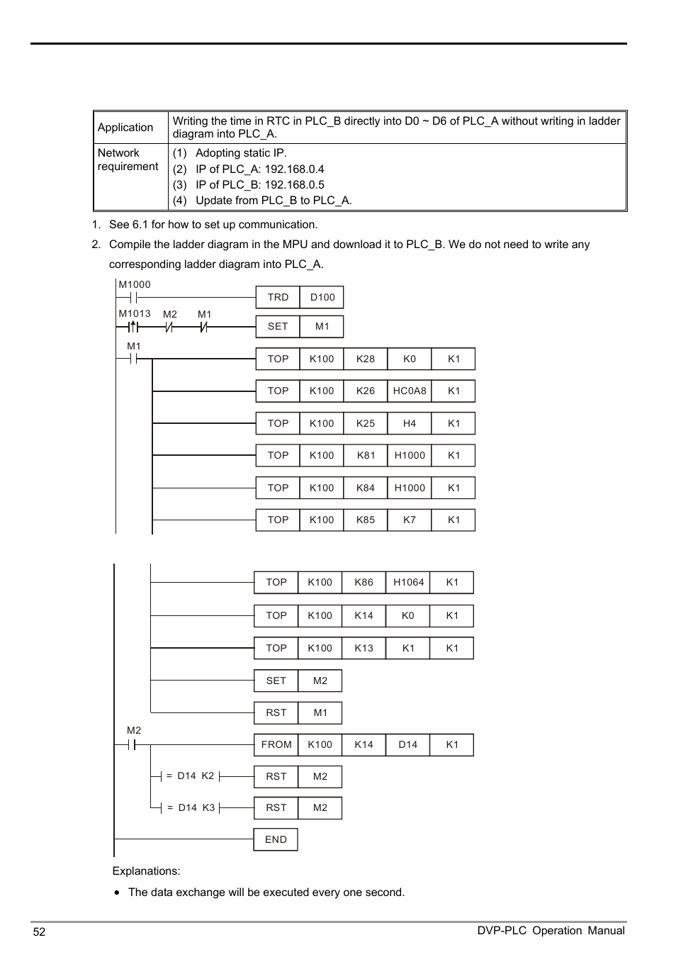 Ethernet communication module dvpen01-sl, 12 application of data exchange (5) | Delta DVPEN01-SL User Manual | Page 54 / 58