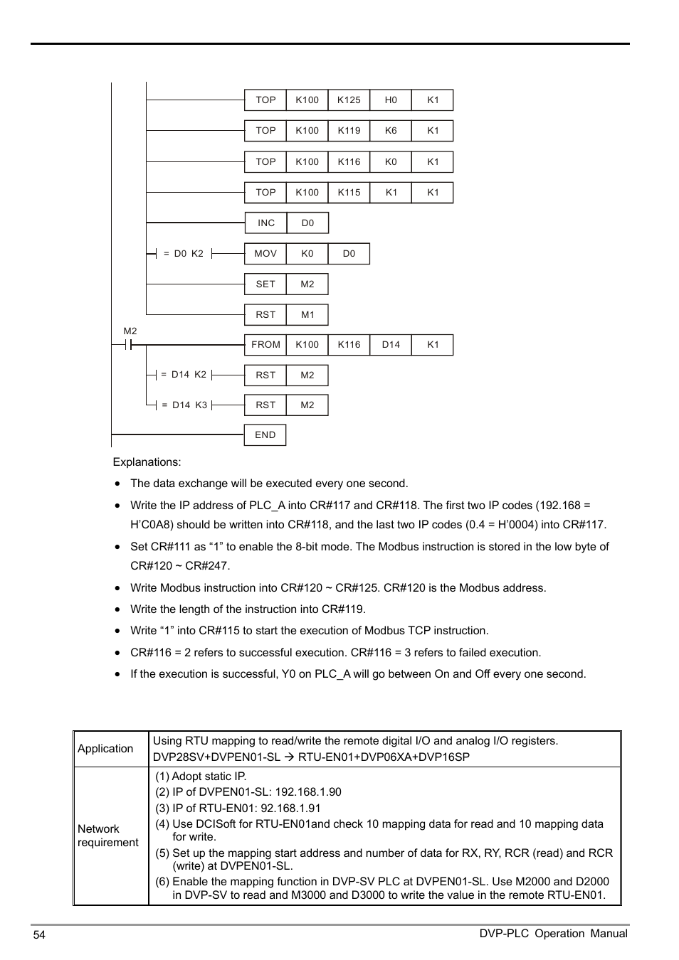 Ethernet communication module dvpen01-sl, 14 rtu mapping | Delta DVPEN01-SL User Manual | Page 56 / 58