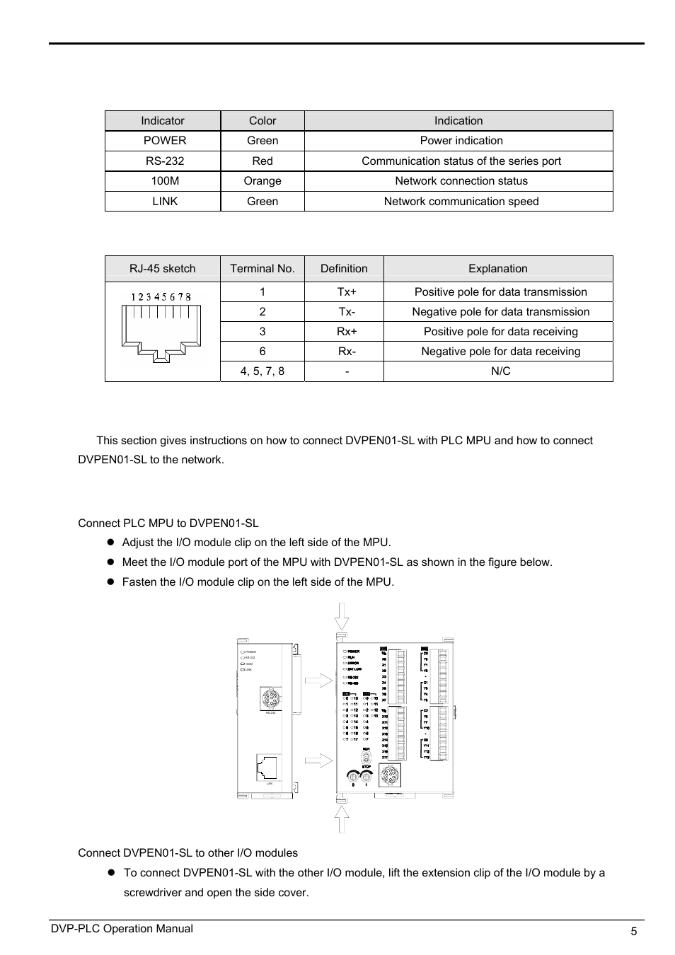 Ethernet communication module dvpen01-sl, 3 installation & wiring, 3 led indicators | 4 rj-45 pin definition, 1 installation | Delta DVPEN01-SL User Manual | Page 7 / 58