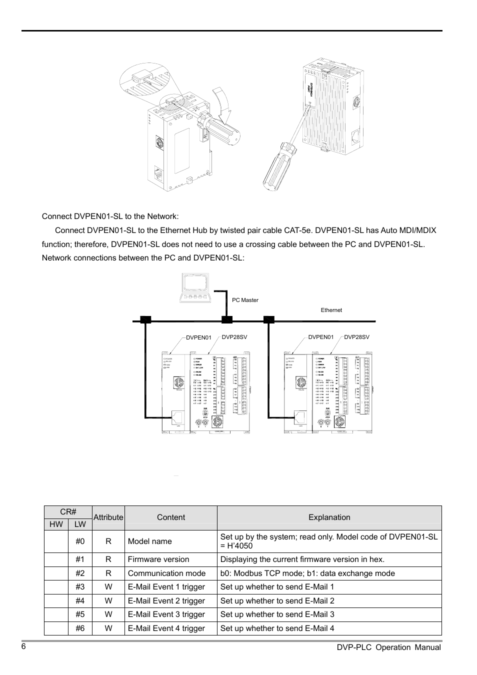 Ethernet communication module dvpen01-sl, 4 control register (cr), 1 control registers in dvpen01-sl | Delta DVPEN01-SL User Manual | Page 8 / 58