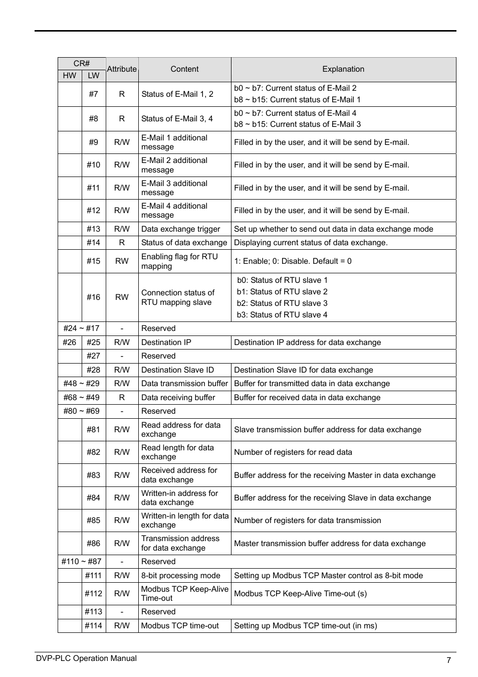 Ethernet communication module dvpen01-sl | Delta DVPEN01-SL User Manual | Page 9 / 58