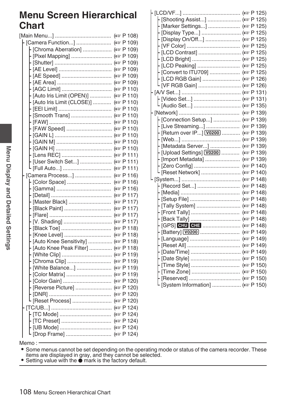 Menu screen hierarchical chart | JVC GY-HC900STU 2/3" HD Connected Cam Studio Camcorder (Body Only) User Manual | Page 108 / 236