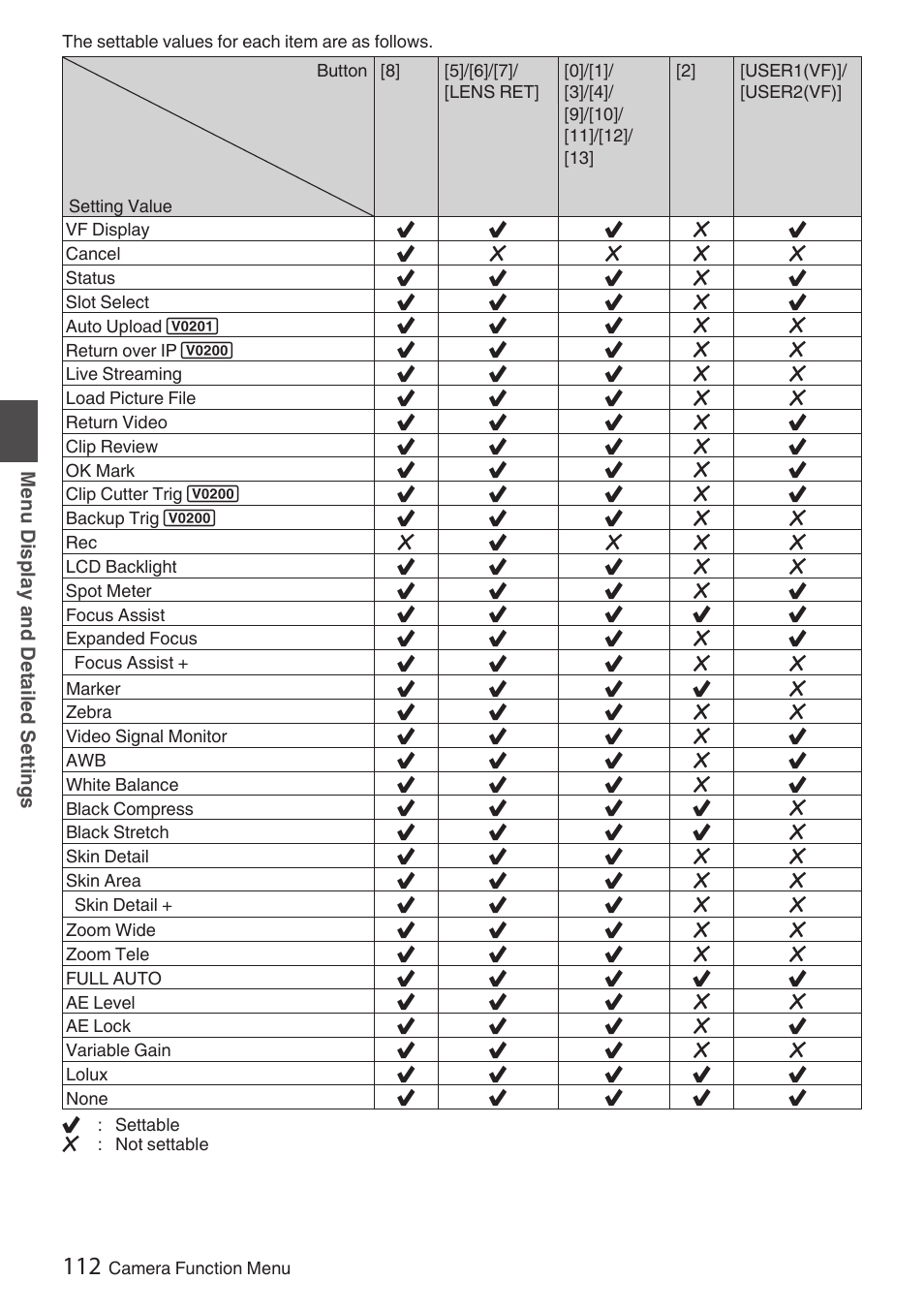 JVC GY-HC900STU 2/3" HD Connected Cam Studio Camcorder (Body Only) User Manual | Page 112 / 236