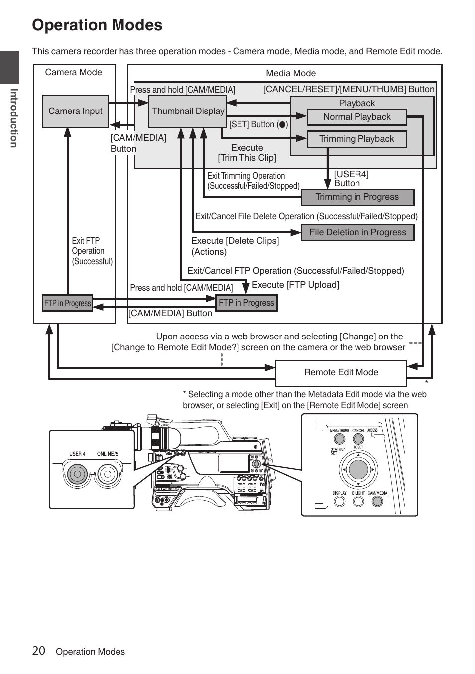 Operation modes | JVC GY-HC900STU 2/3" HD Connected Cam Studio Camcorder (Body Only) User Manual | Page 20 / 236