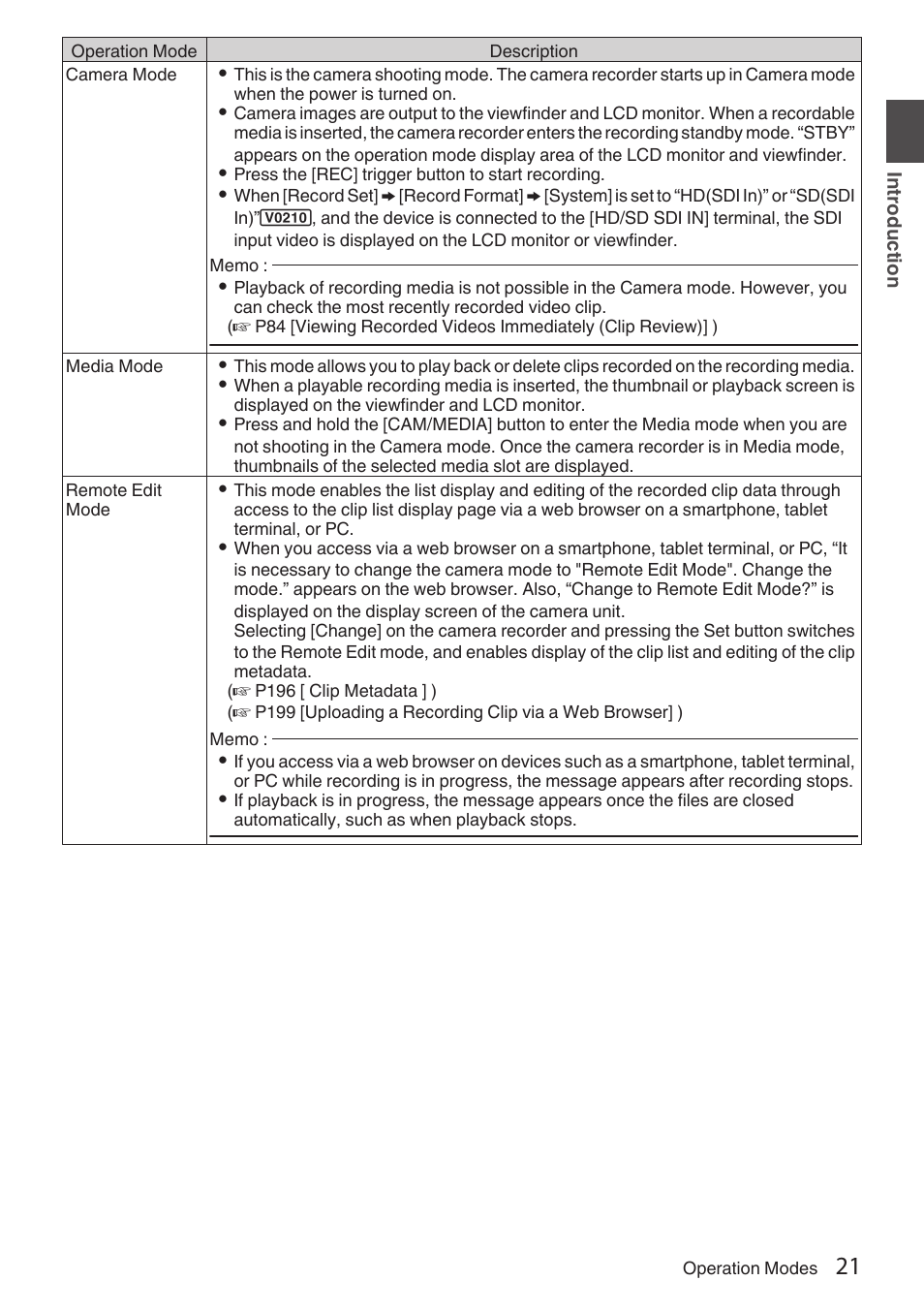 JVC GY-HC900STU 2/3" HD Connected Cam Studio Camcorder (Body Only) User Manual | Page 21 / 236