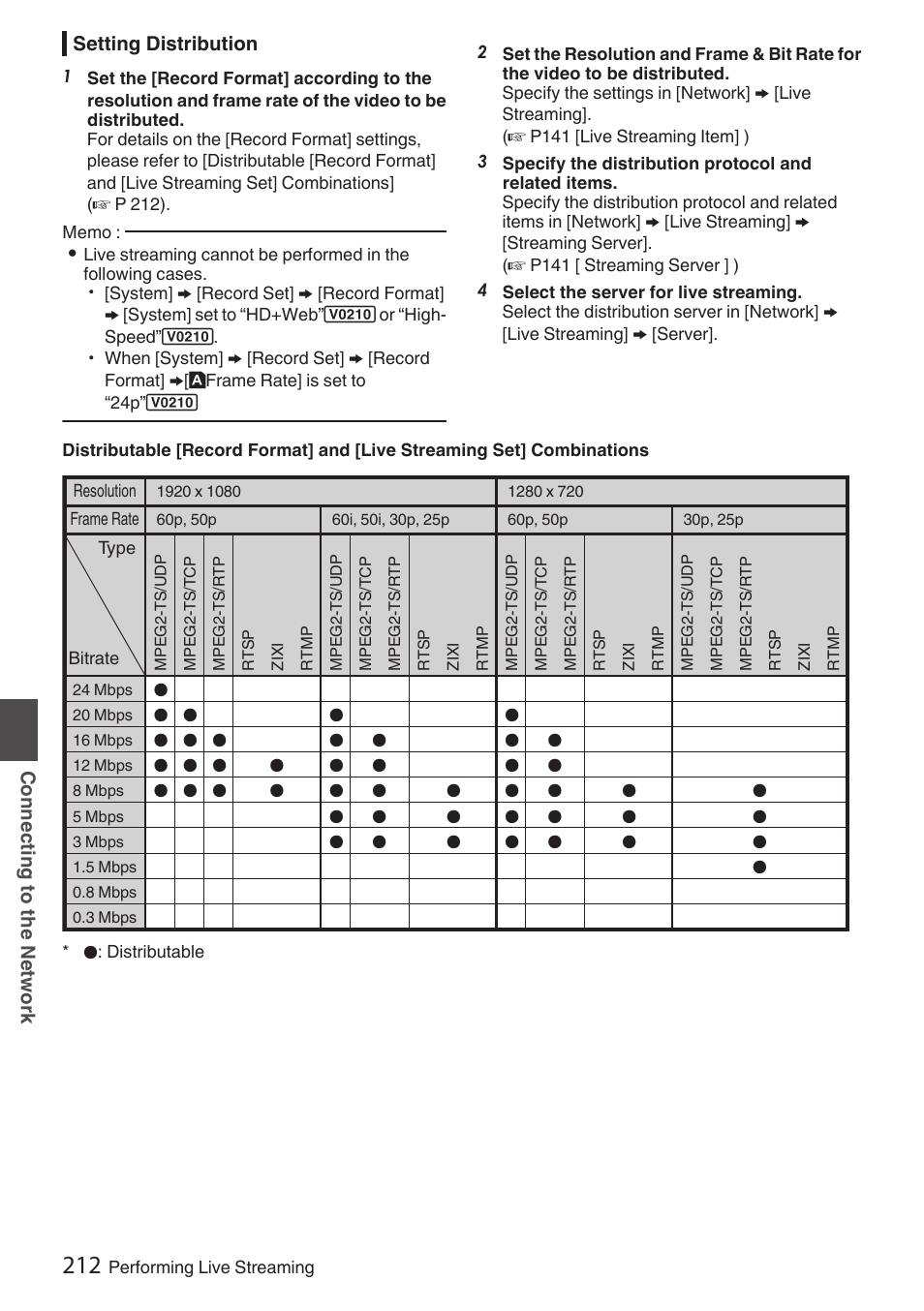 Setting distribution, Distributable [record format] and [live streaming, Set] combinations | P 212) | JVC GY-HC900STU 2/3" HD Connected Cam Studio Camcorder (Body Only) User Manual | Page 212 / 236