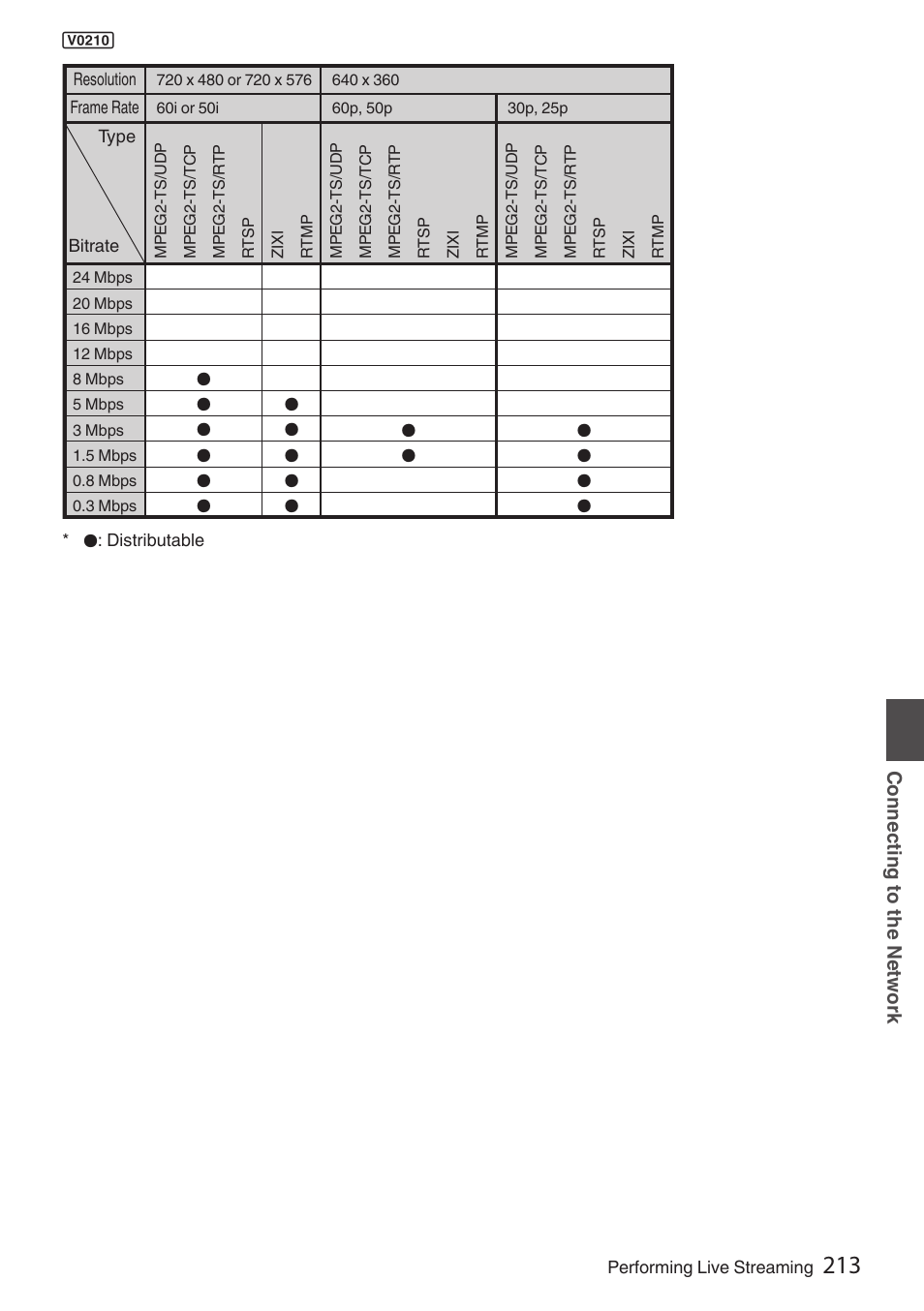 JVC GY-HC900STU 2/3" HD Connected Cam Studio Camcorder (Body Only) User Manual | Page 213 / 236