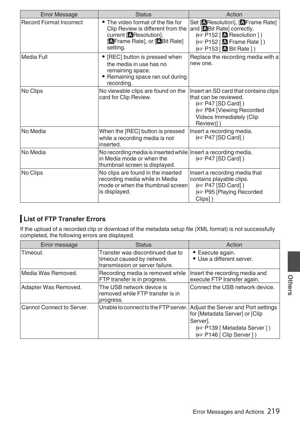 List of ftp transfer errors, P219 [list of ftp transfer errors] ), P 219) | JVC GY-HC900STU 2/3" HD Connected Cam Studio Camcorder (Body Only) User Manual | Page 219 / 236