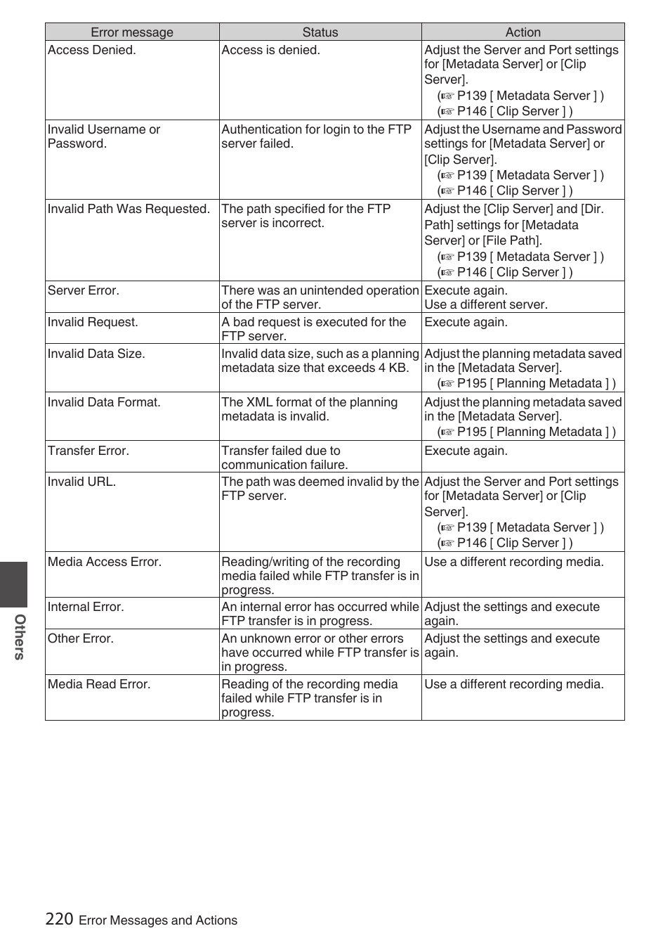 JVC GY-HC900STU 2/3" HD Connected Cam Studio Camcorder (Body Only) User Manual | Page 220 / 236
