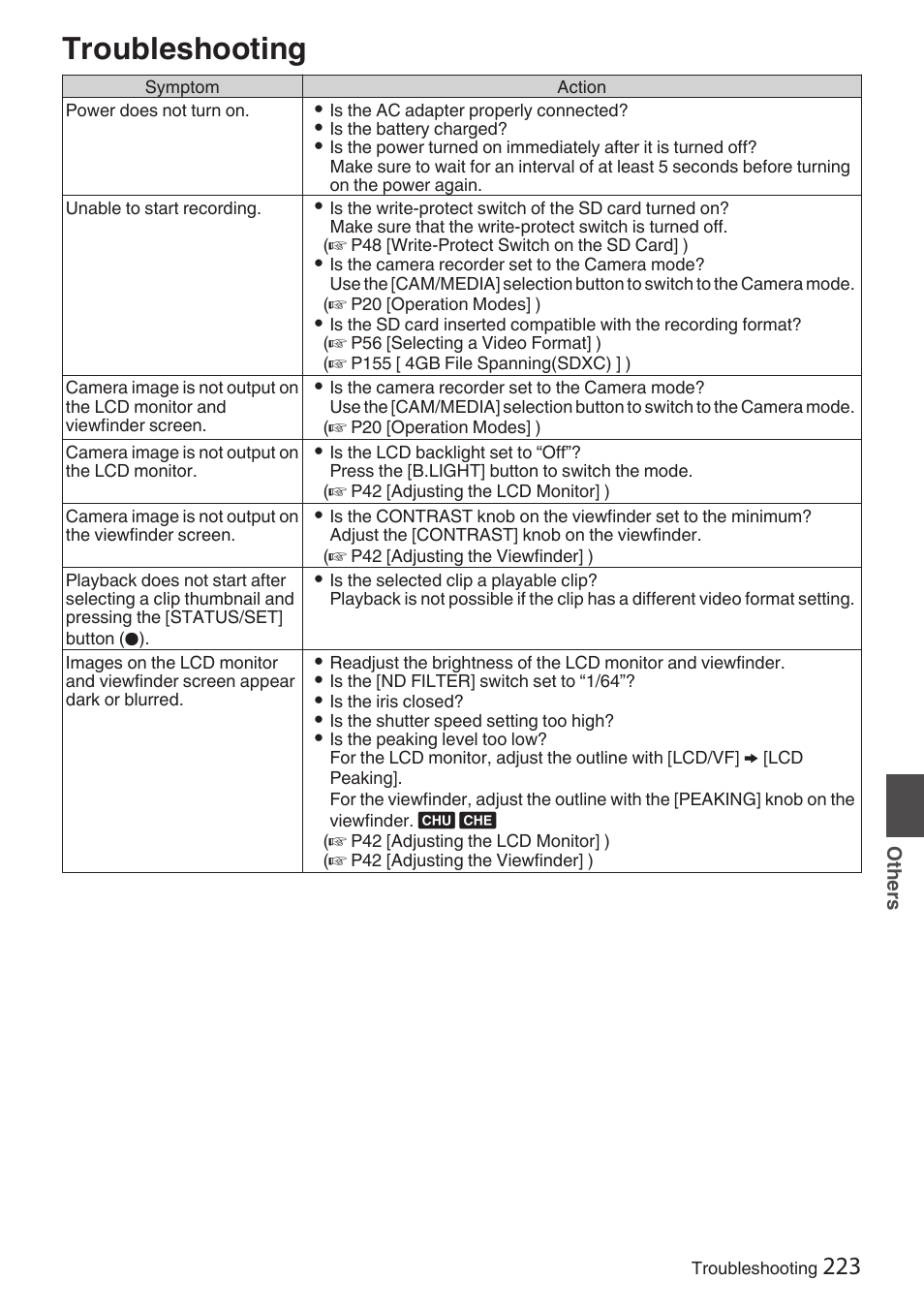 Troubleshooting | JVC GY-HC900STU 2/3" HD Connected Cam Studio Camcorder (Body Only) User Manual | Page 223 / 236