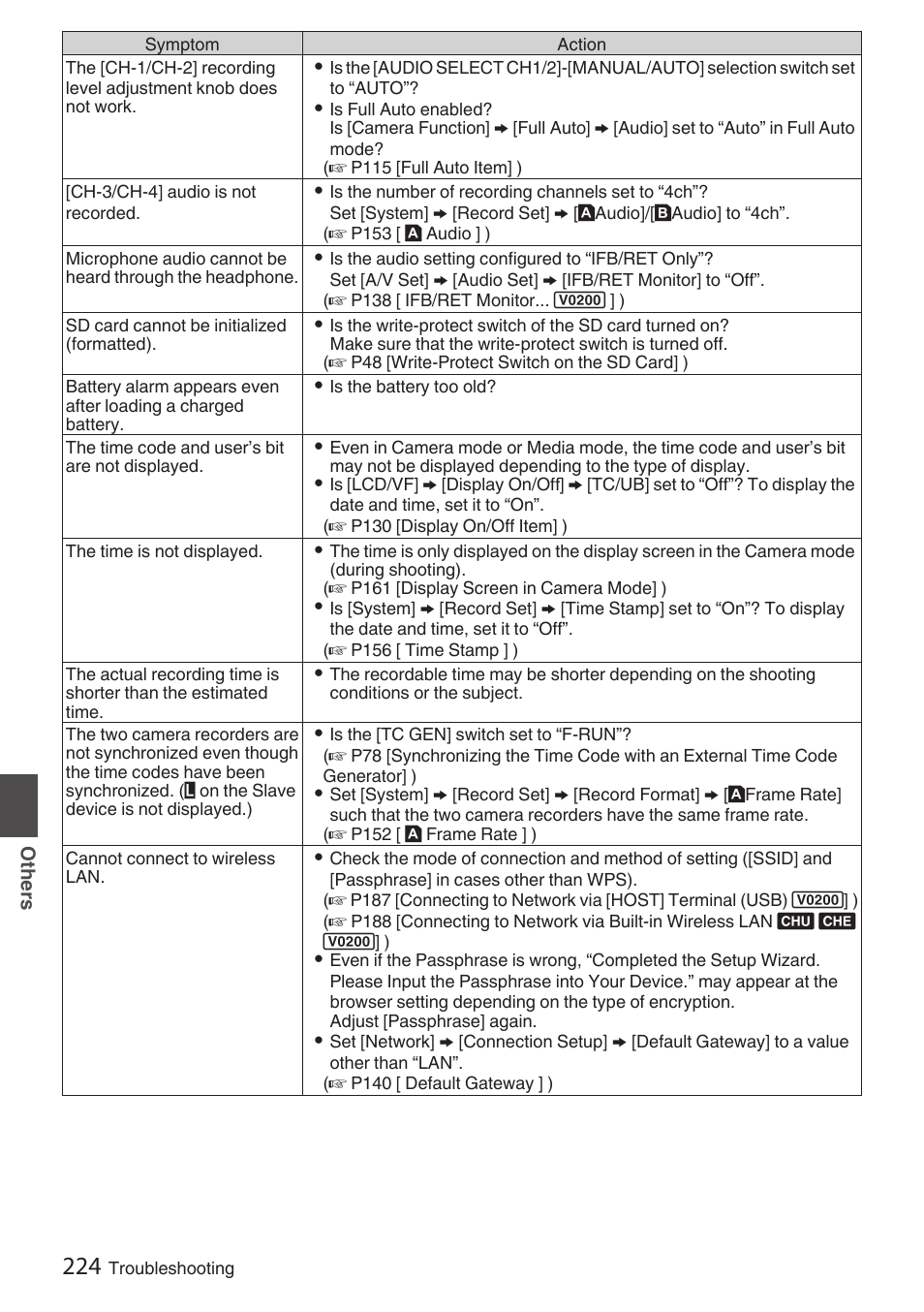 JVC GY-HC900STU 2/3" HD Connected Cam Studio Camcorder (Body Only) User Manual | Page 224 / 236