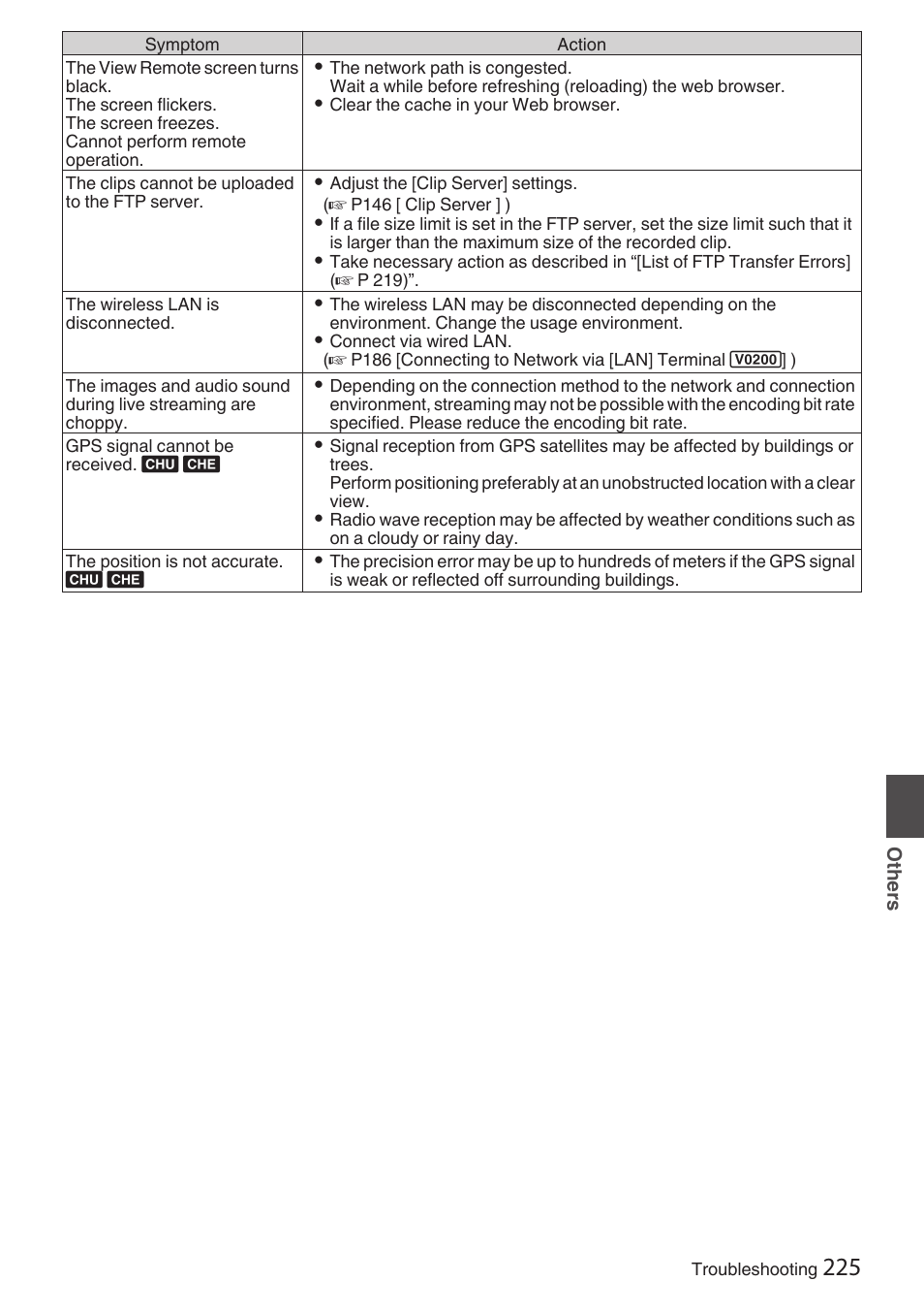 JVC GY-HC900STU 2/3" HD Connected Cam Studio Camcorder (Body Only) User Manual | Page 225 / 236