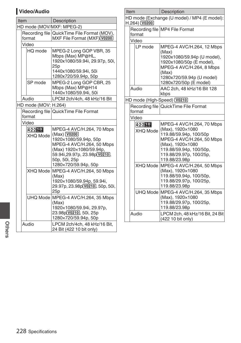 JVC GY-HC900STU 2/3" HD Connected Cam Studio Camcorder (Body Only) User Manual | Page 228 / 236