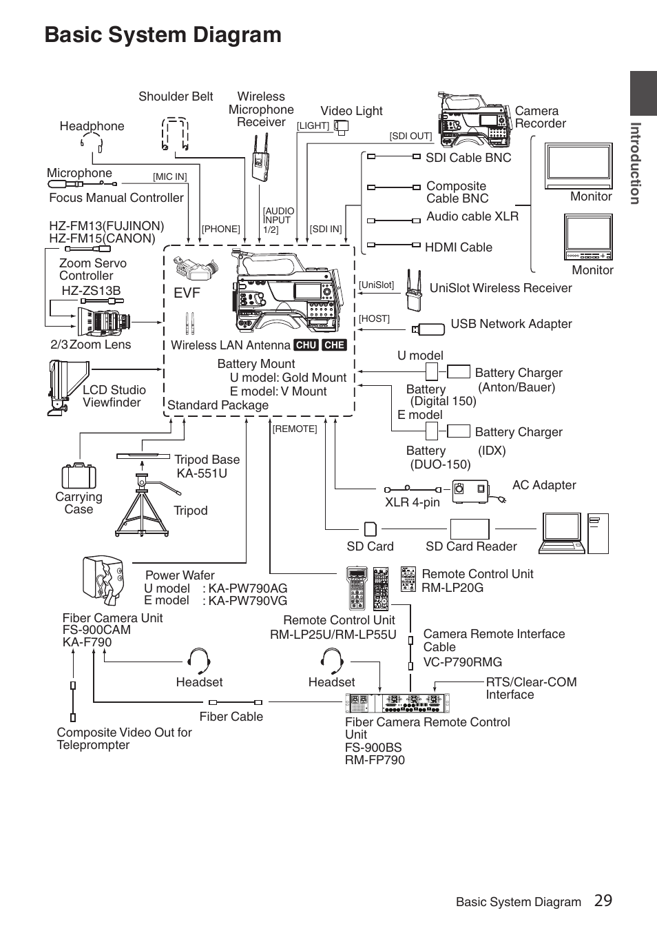 Basic system diagram, Digital 150) | JVC GY-HC900STU 2/3" HD Connected Cam Studio Camcorder (Body Only) User Manual | Page 29 / 236