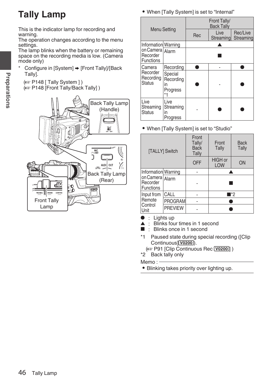 Tally lamp, P46 [tally lamp] ) | JVC GY-HC900STU 2/3" HD Connected Cam Studio Camcorder (Body Only) User Manual | Page 46 / 236