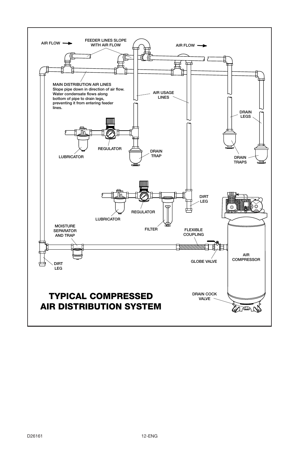 Typical compressed air distribution system | Delta DLKC6580V2-1 User Manual | Page 12 / 30